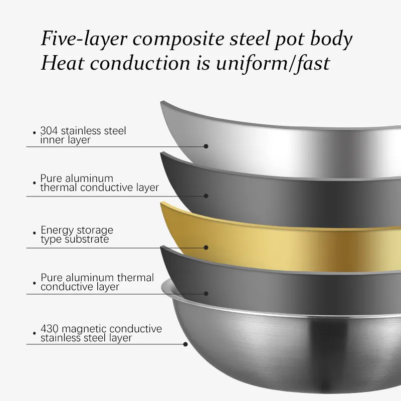Bulk-Five-Layer-Steel-Wok-3
